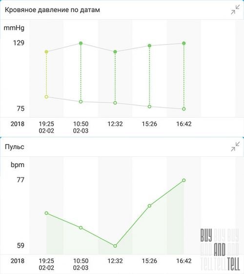 iHealth Smart Blood Pressure Monitor